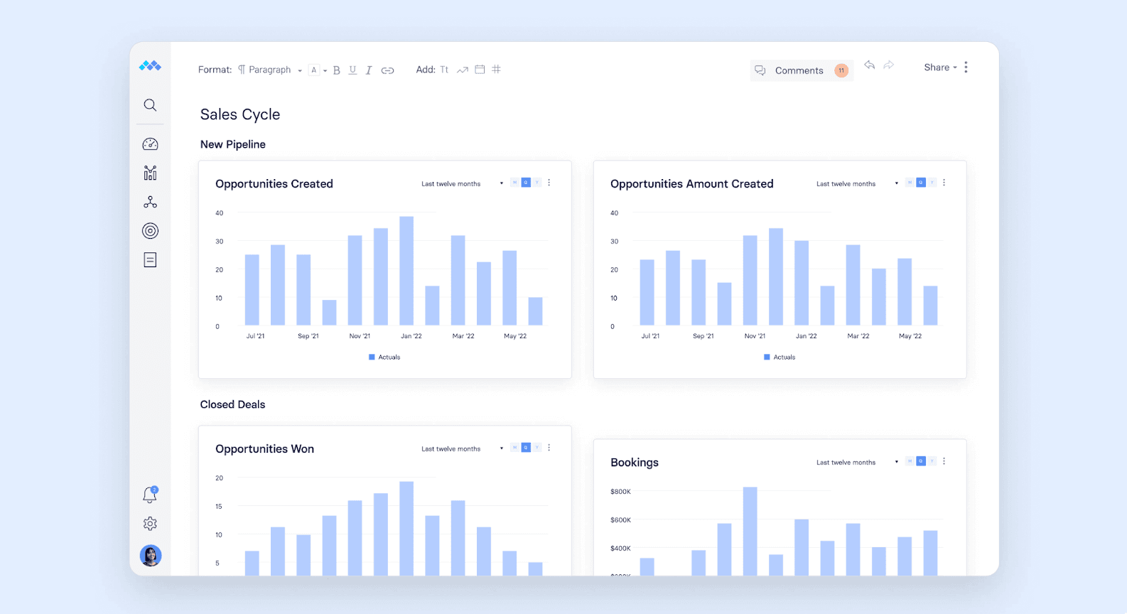 sales cycle financial dashboard in Mosaic