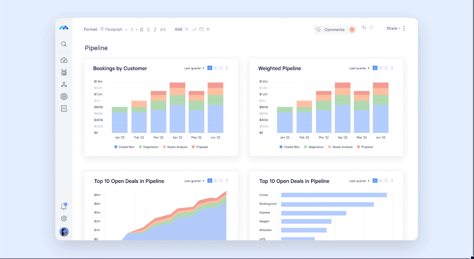 sales team performance dashboard in Mosaic