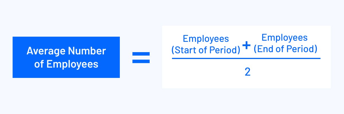 Average Number of Employees formula