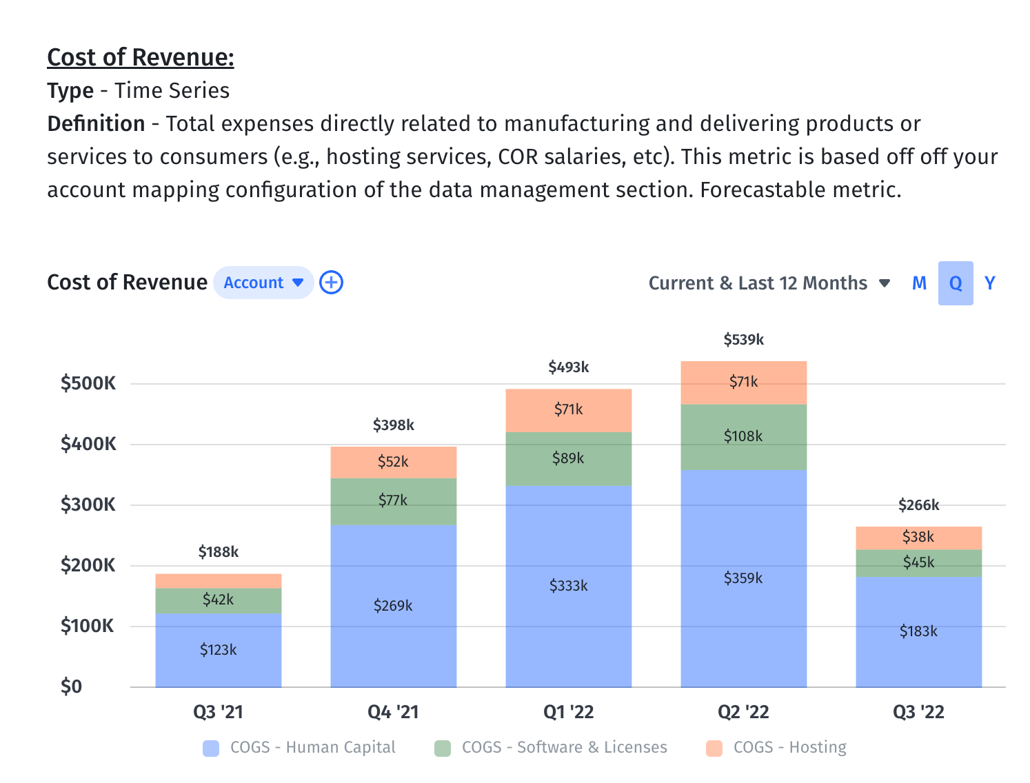 Cost of revenue chart in Mosaic