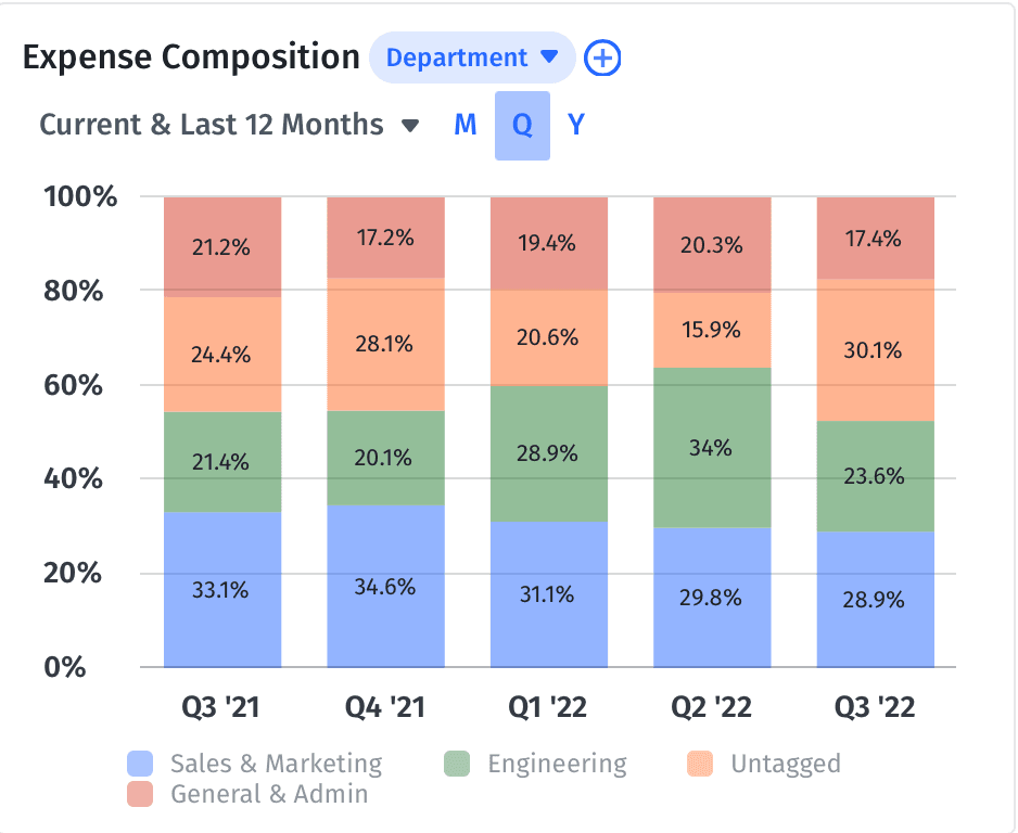 Expense composition bar chart in Mosaic.