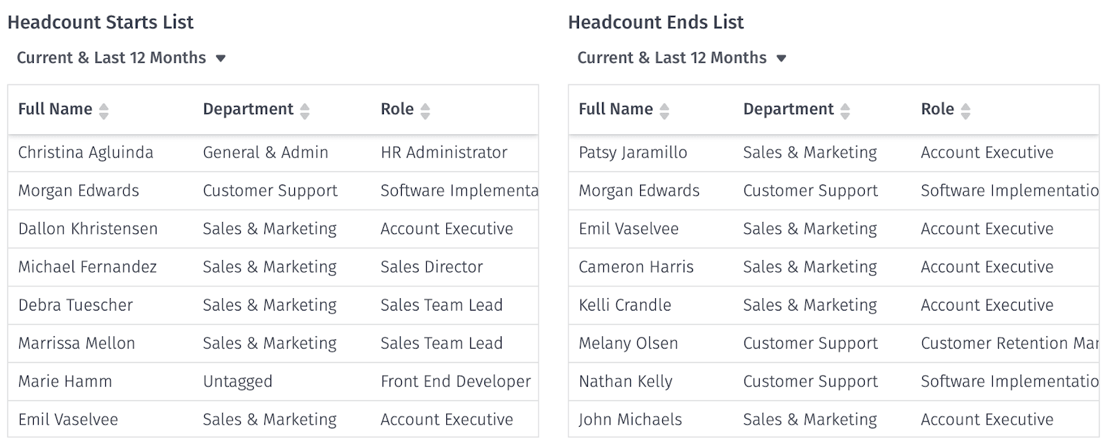 Headcount start and end lists