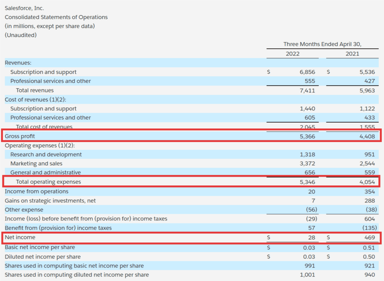 Salesforce operating expenses