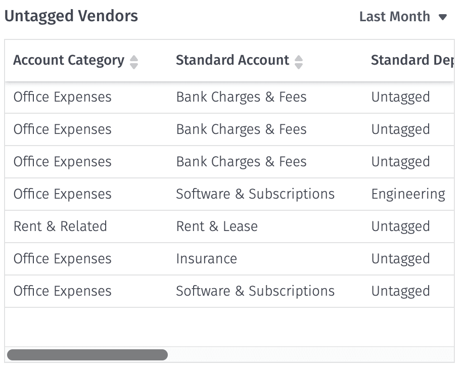 Untagged vendors list in Mosaic.