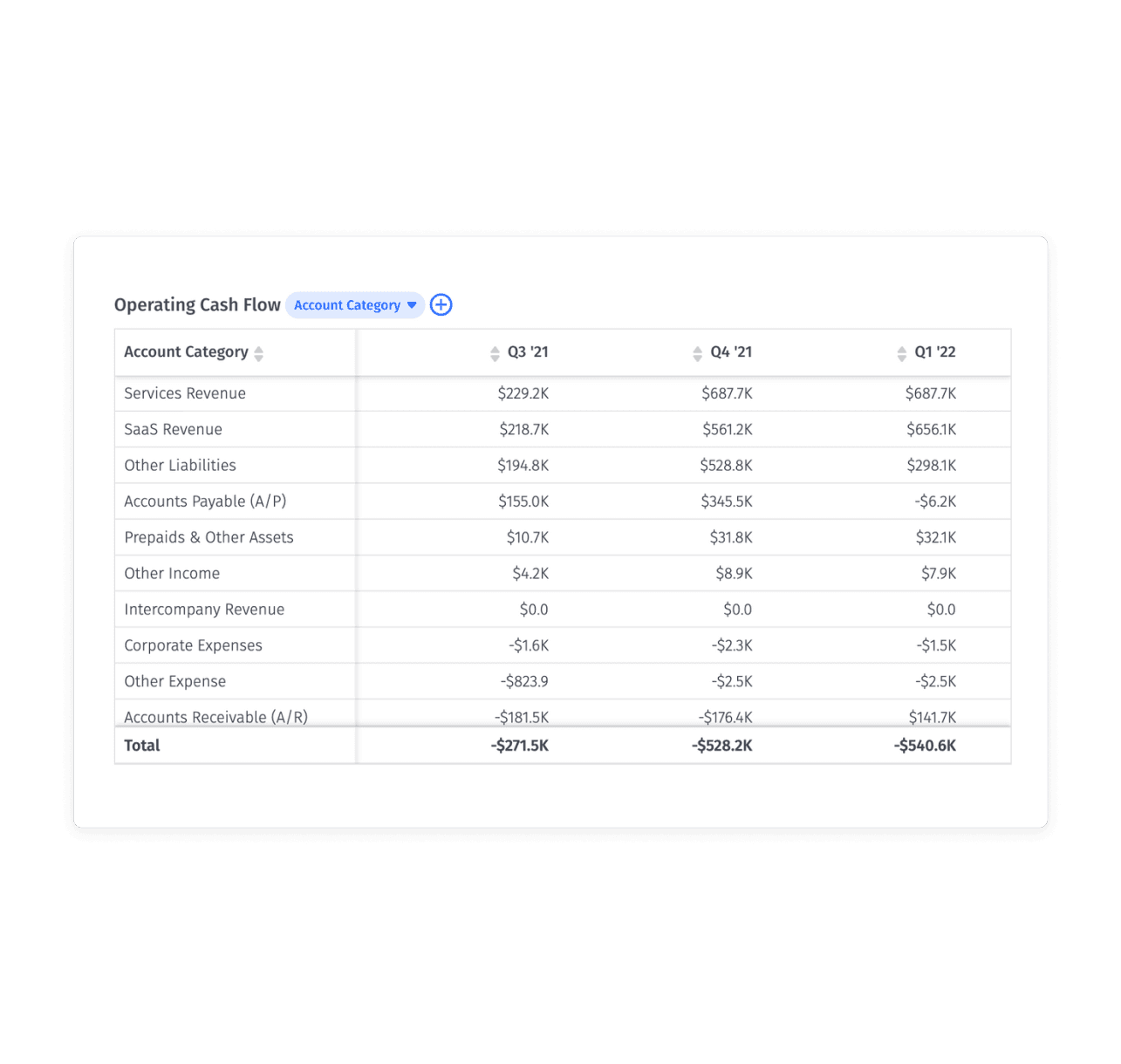 Cash flow from operating activities segment from cash flow statement