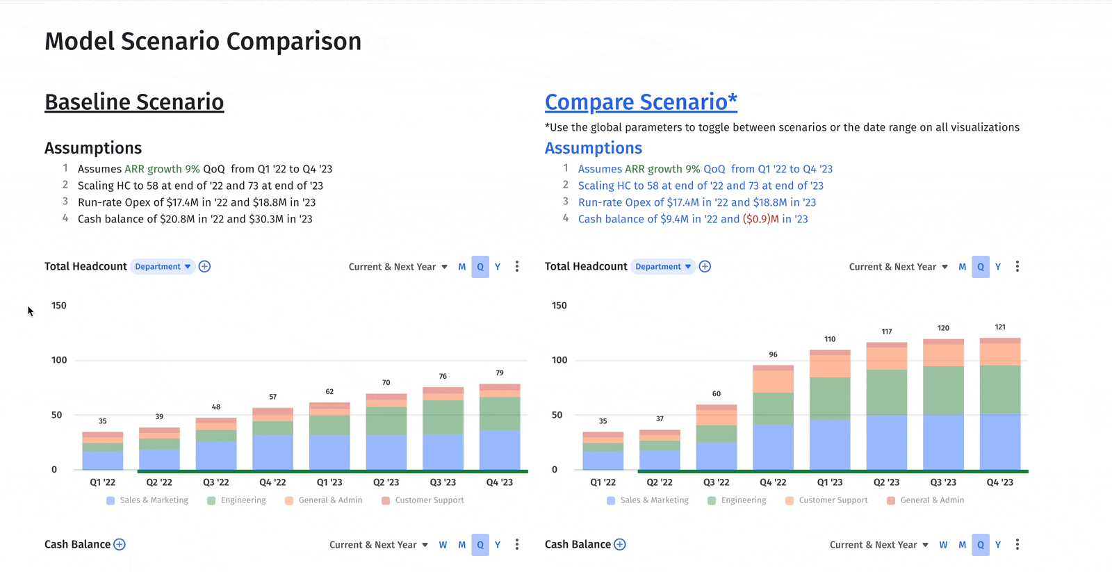scenario analysis side by side model comparison in Mosaic