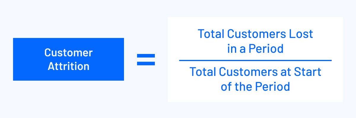 customer attrition rate formula visualization