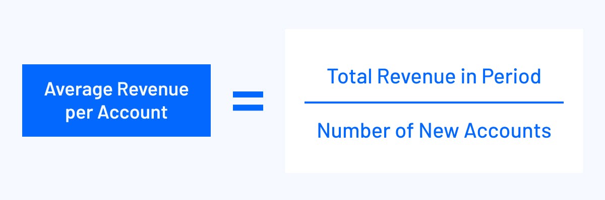 Average Revenue Per Account Formula