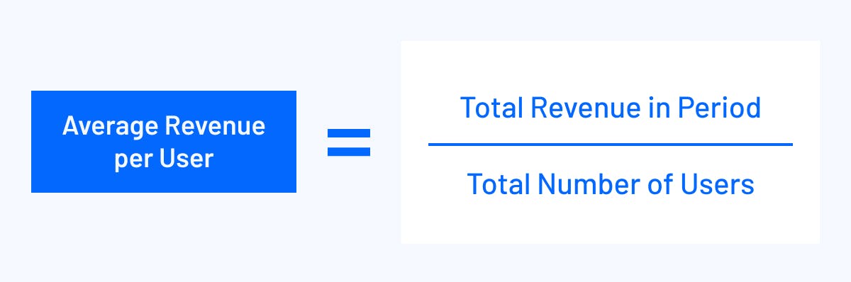 Average Revenue Per User Formula