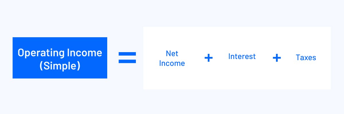 Simple Operating Income Formula