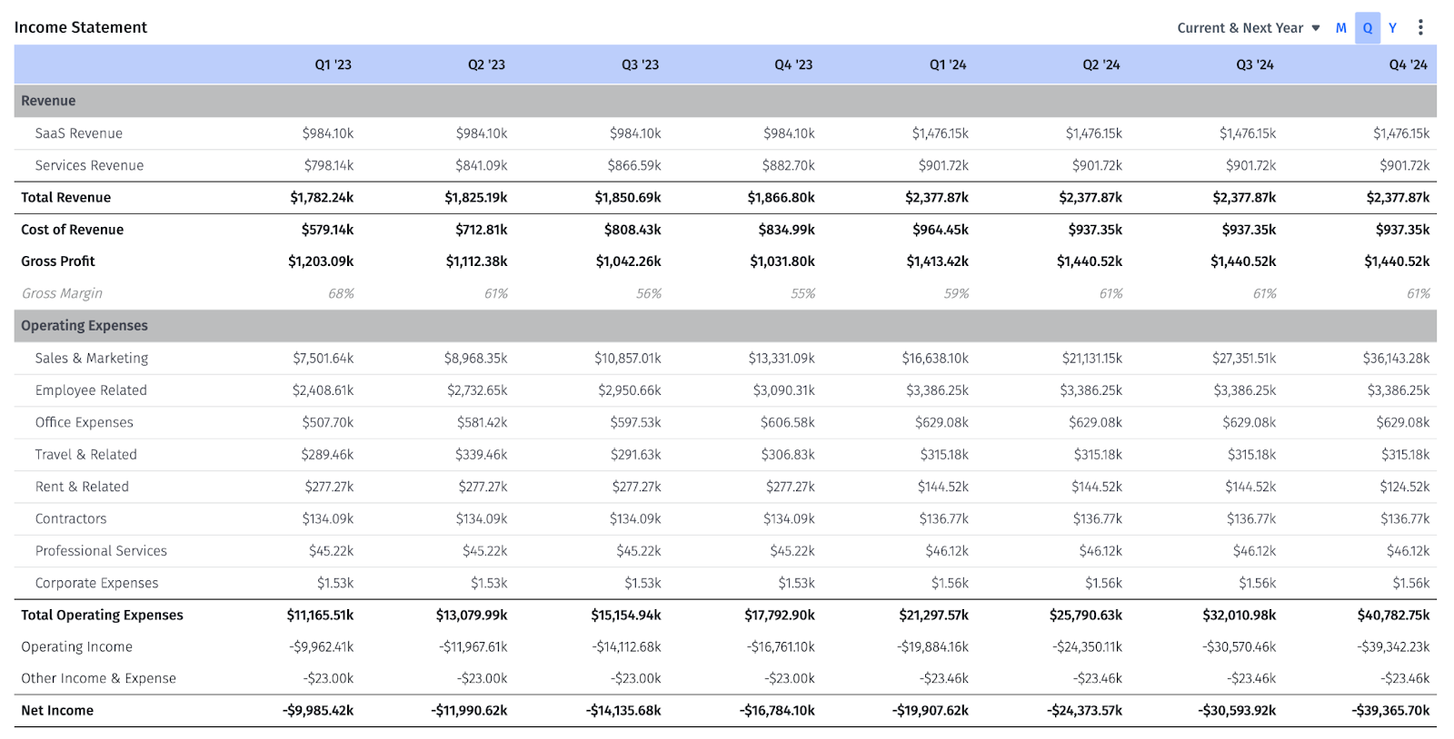 income statement forecast example with Mosaic financial statements