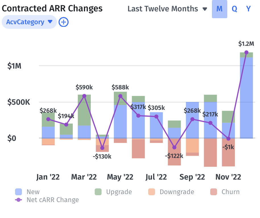 Contracted ARR changes graph in Mosaic