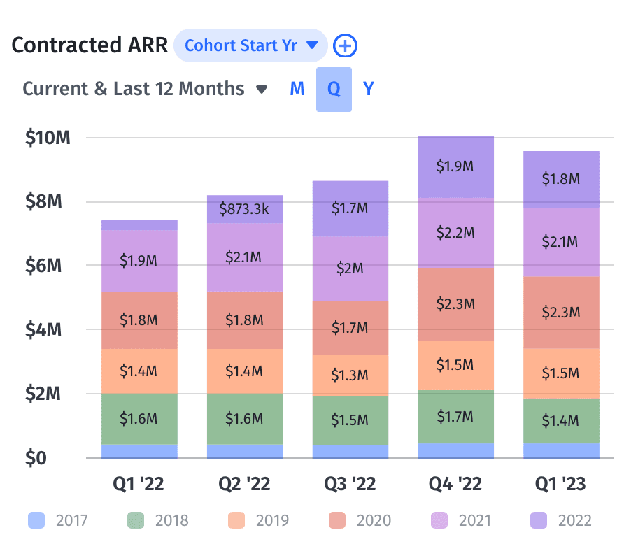 Contracted ARR graph in Mosaic