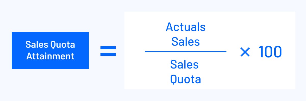 quota attainment formula visualization