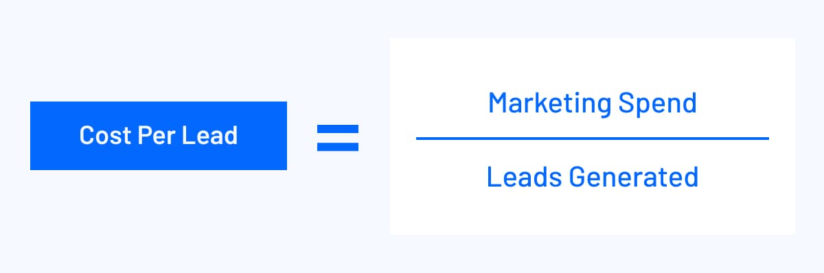 cost per lead formula visualization