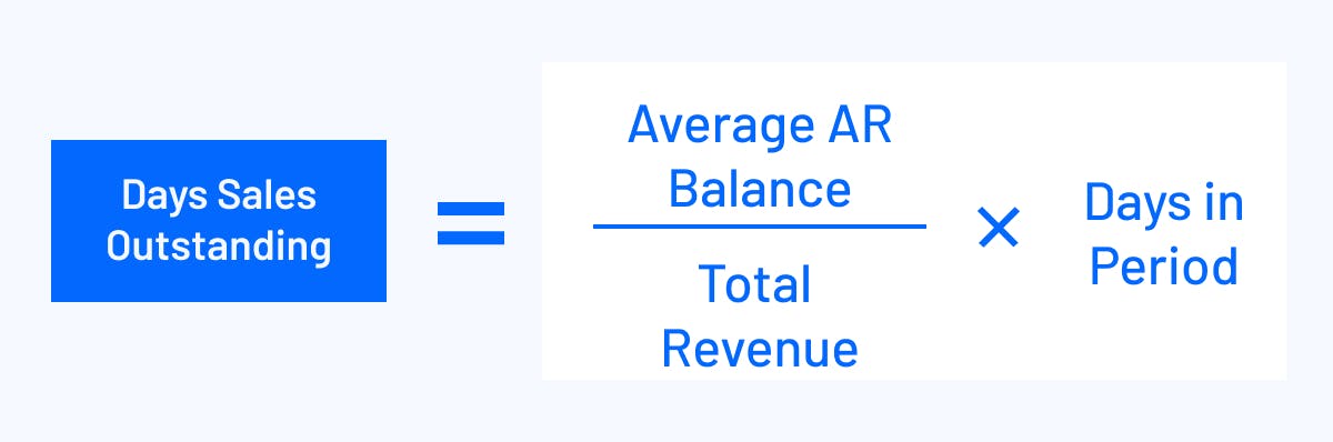 Days sales outstanding = (average AR balance / revenue) x days in a period