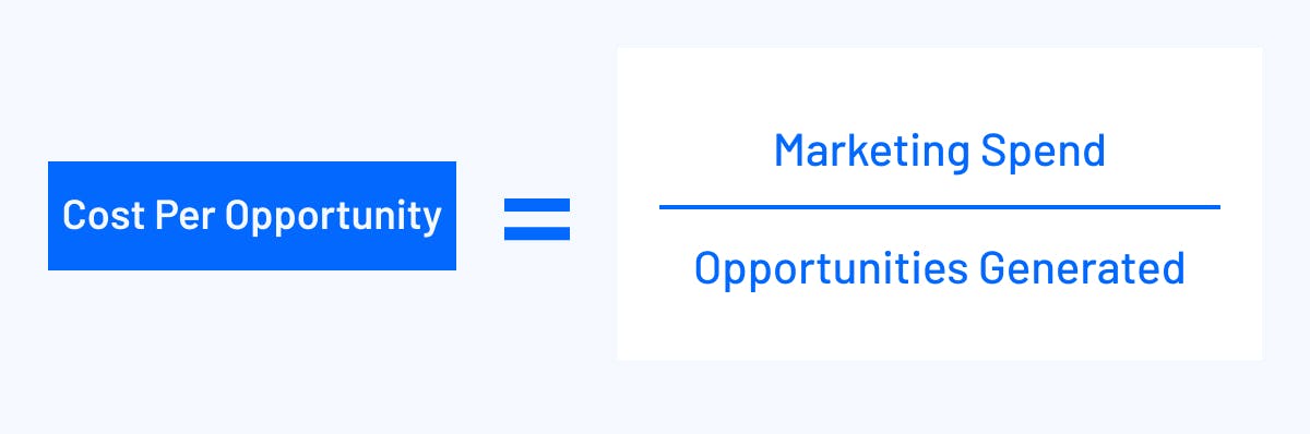 Cost per opportunity equals marketing spend divided by opportunities generated