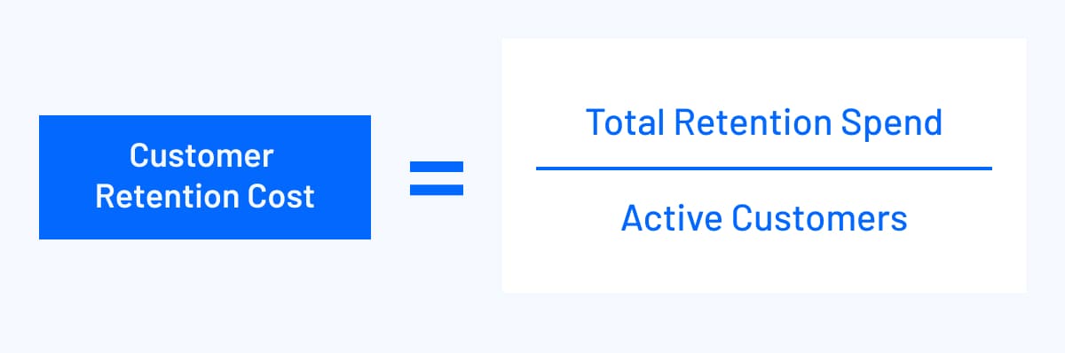 Customer retention cost equals total retention spend divided by active customers