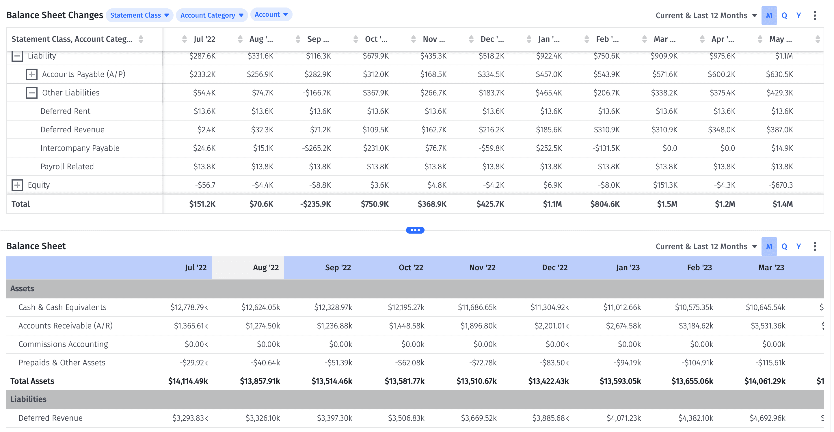 An example of a balance sheet in Mosaic showing month over month changes in liabilities and deferred revenue