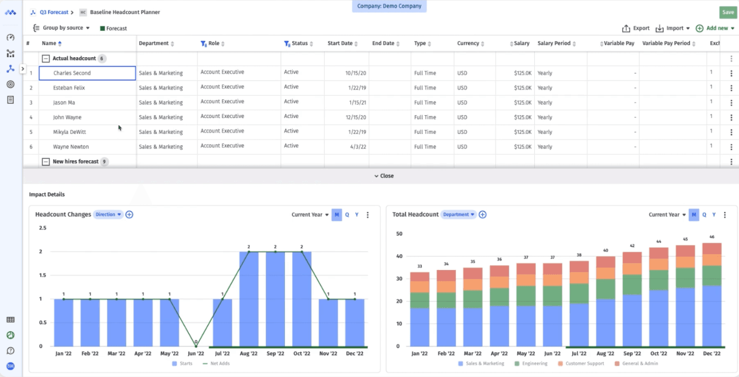 Headcount planning dashboard in Mosaic