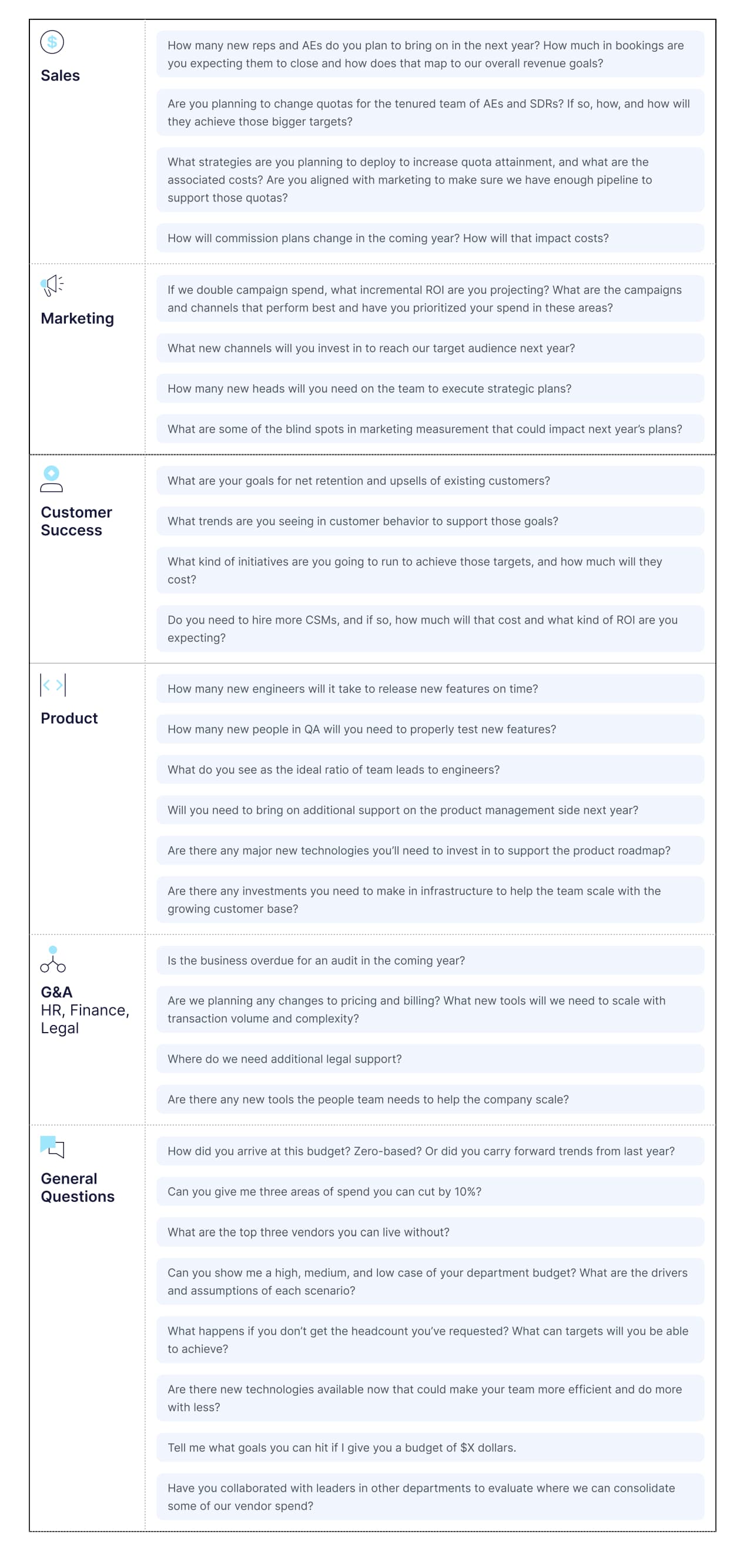 sample questions to ask leaders of different departments