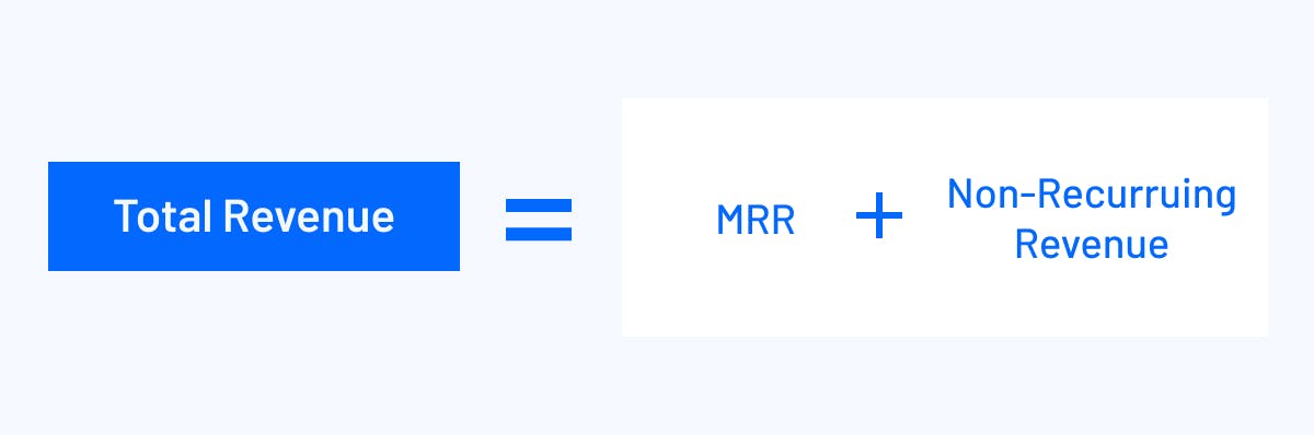 Total Revenue = MRR + Non-recurring Revenue