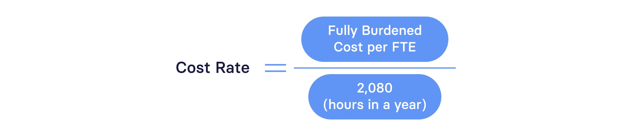Cost Rate Formula