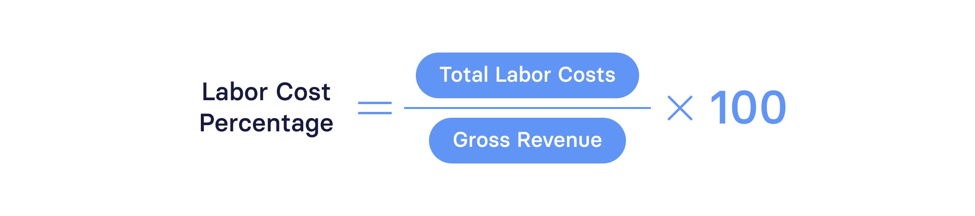 Labor Cost Percentage Formula