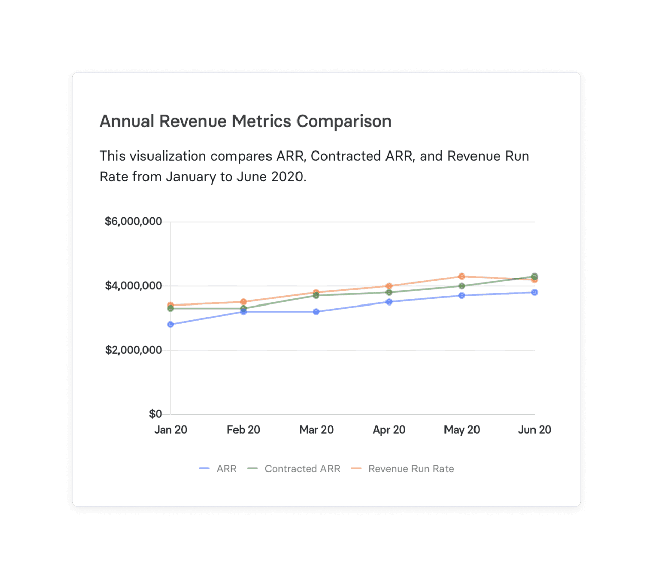 Revenue Comparison Unlock Better Insights in Mosaic