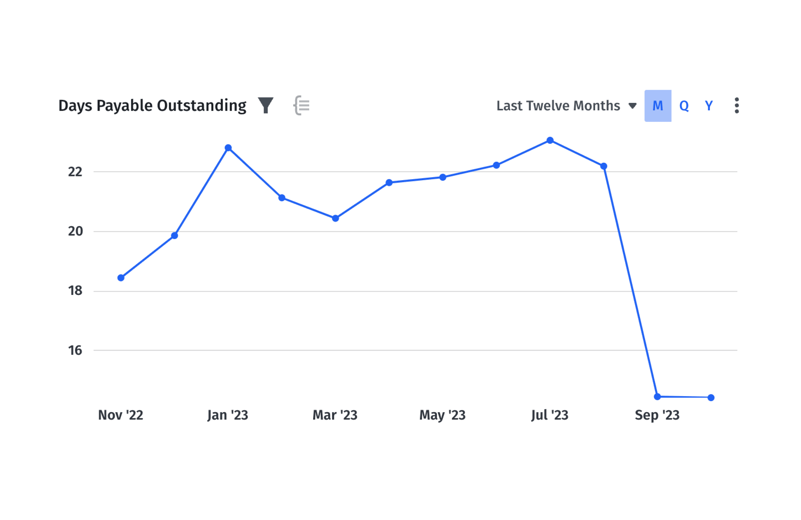 Days Payable Outstanding DPO Guide Calculator Tool days-payable-outstanding-dpo-guide-calculator-tool